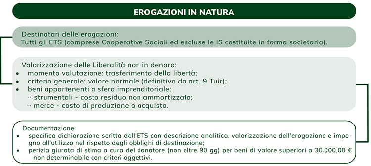 erogazioni liberali